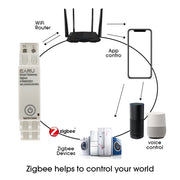 Tuya ZigBee Wireless Gateway Hub AC100~240V 50/60Hz Din-Rail Smart Home Bridge for Zigbee Devices No need for AC-DC Adapter